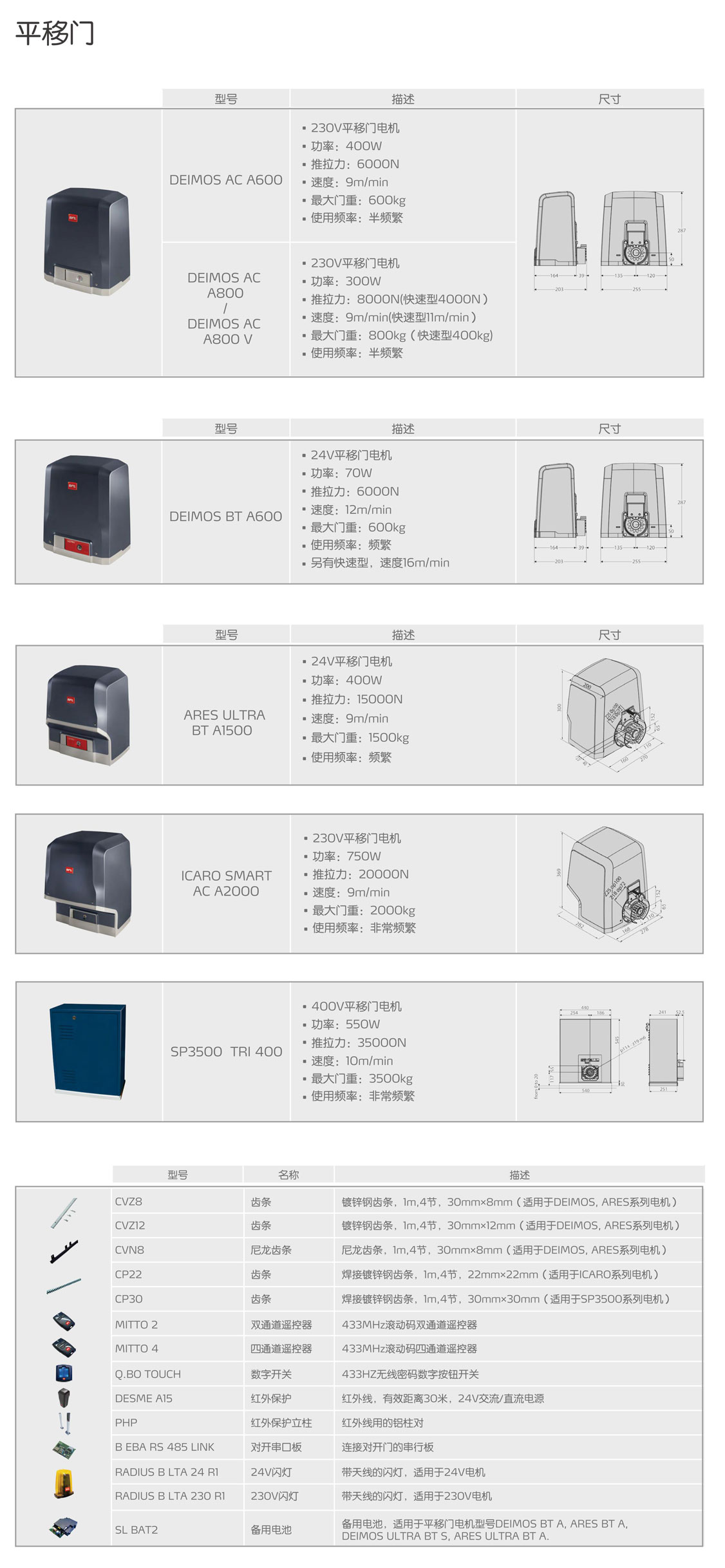 平移門(mén)電機(jī).jpg